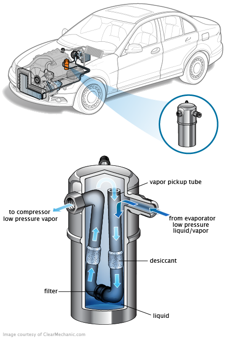 See P0839 repair manual